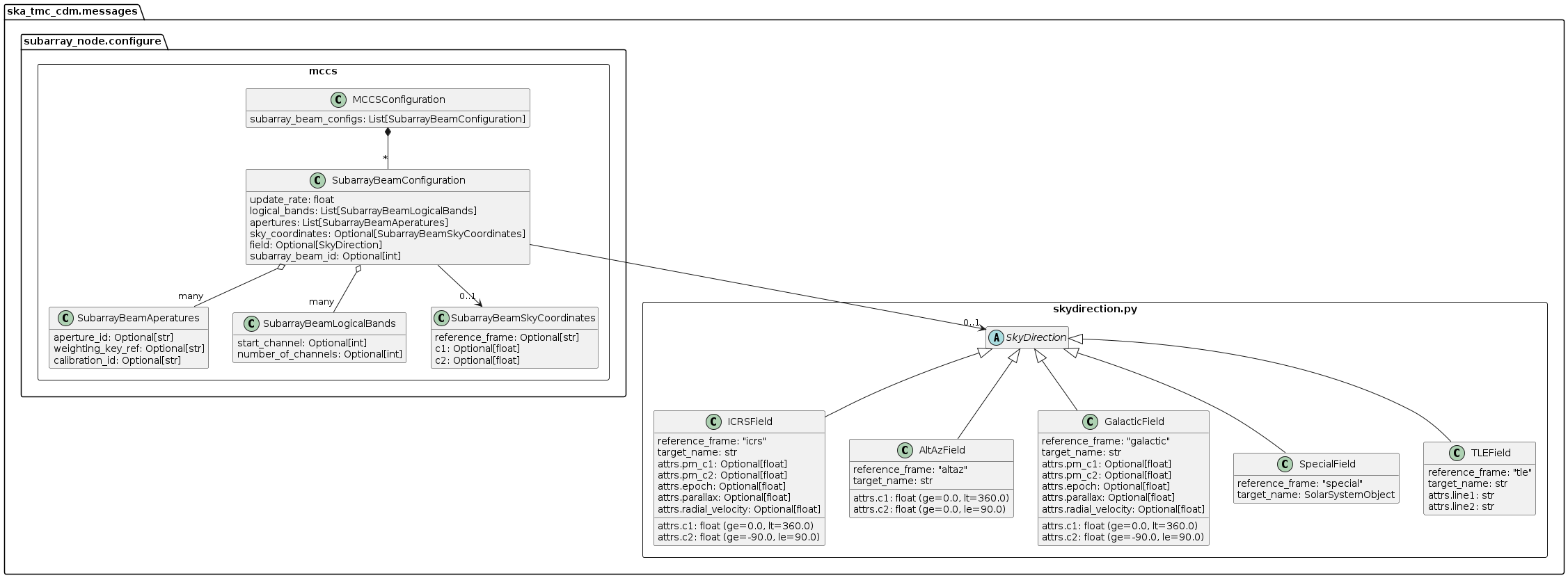mccs.py object model