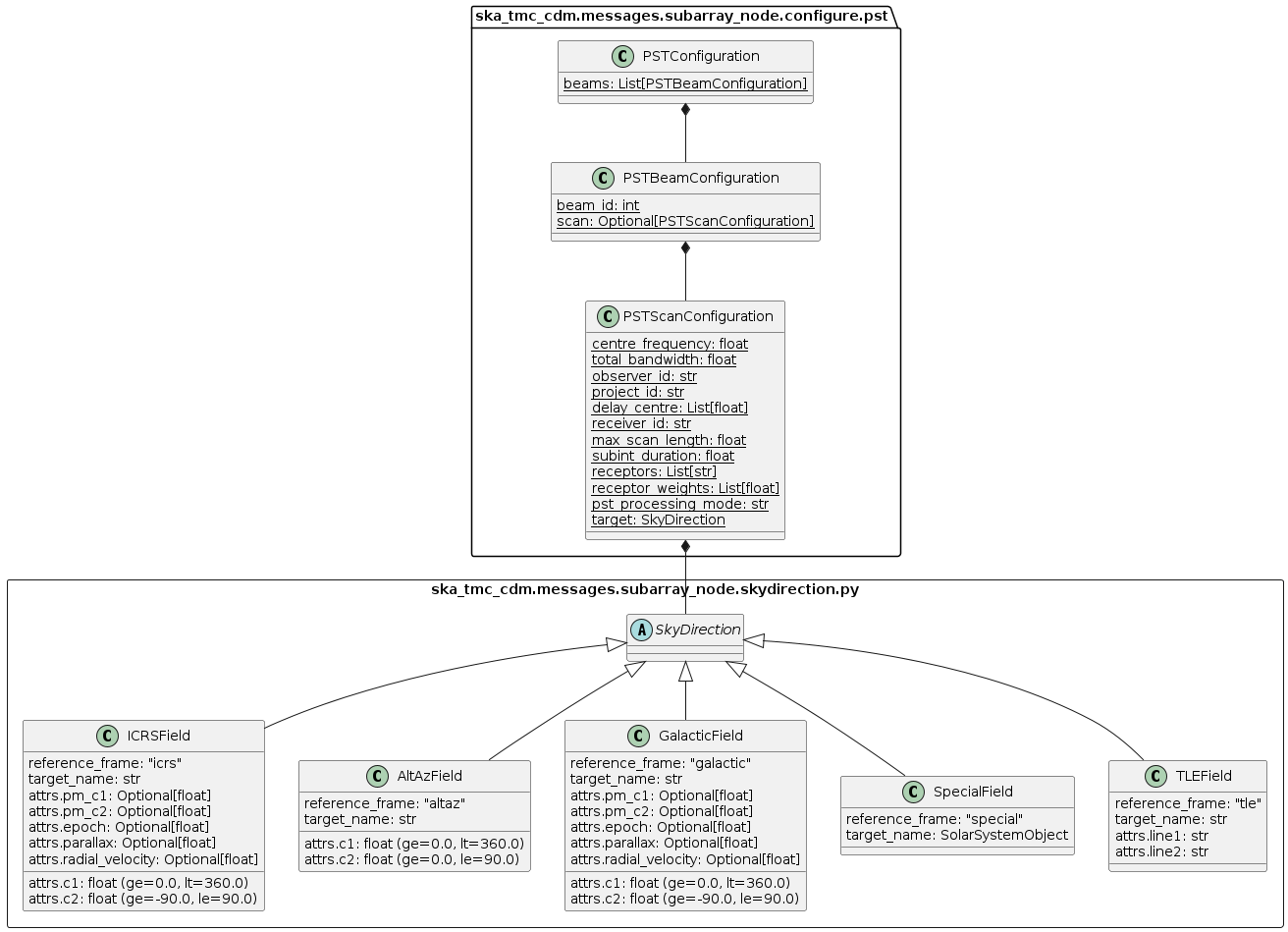 pst.py object model
