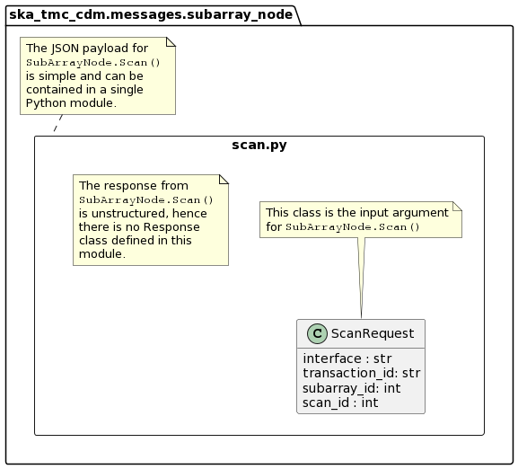 scan.py object model