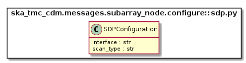 sdp.py object model