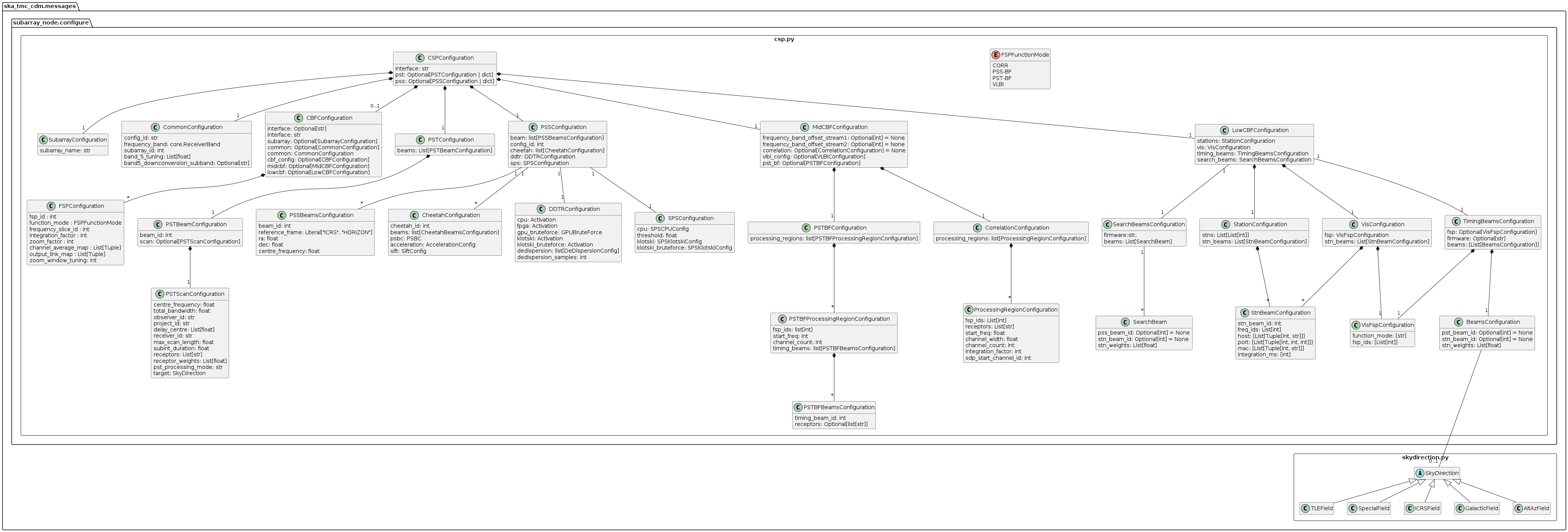 csp.py object model
