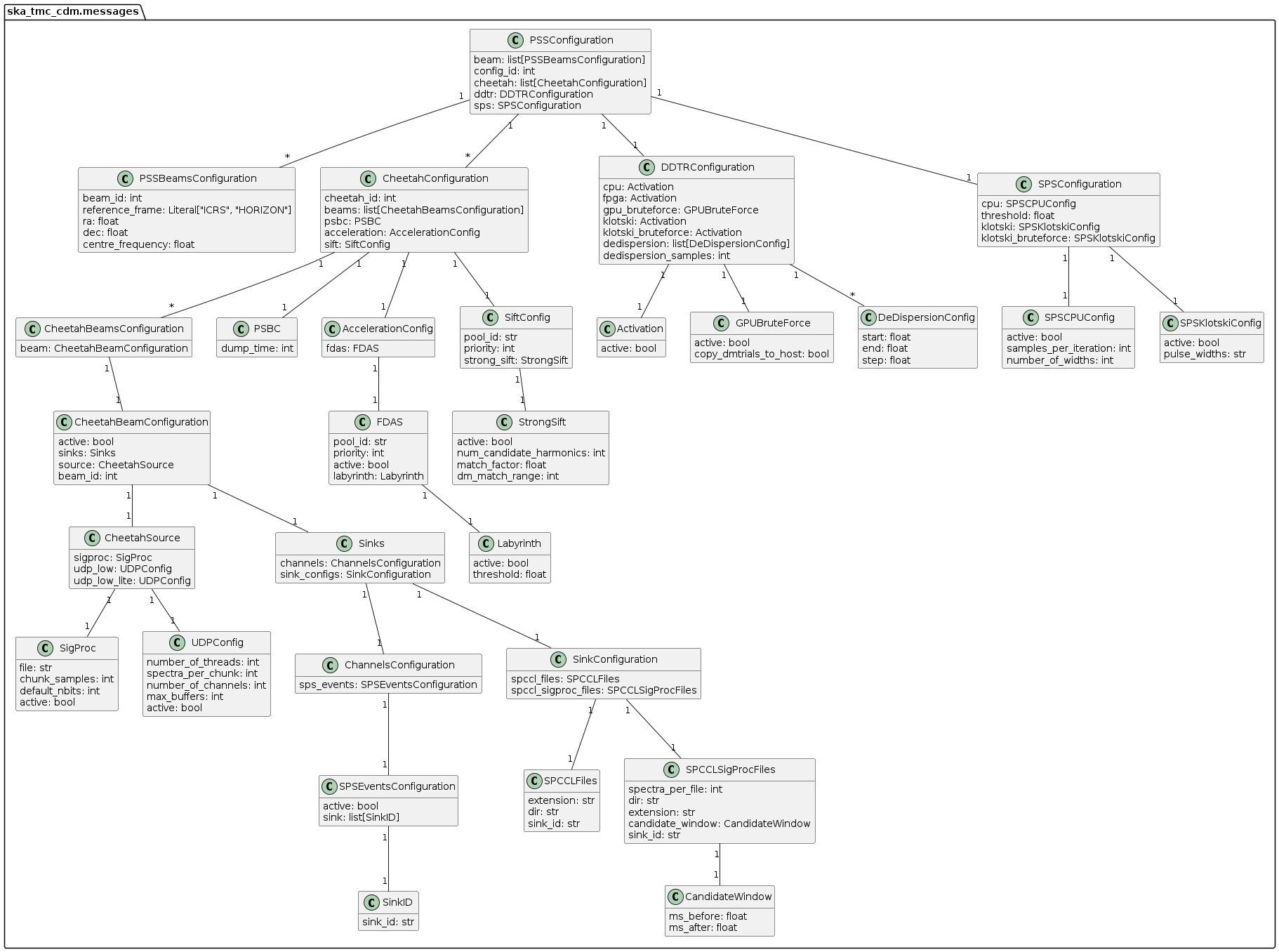 pss.py object model
