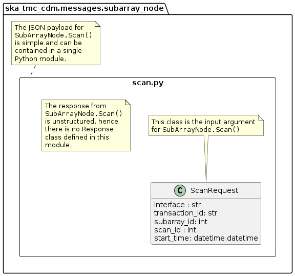 scan.py object model