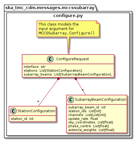 Overview of the configure module