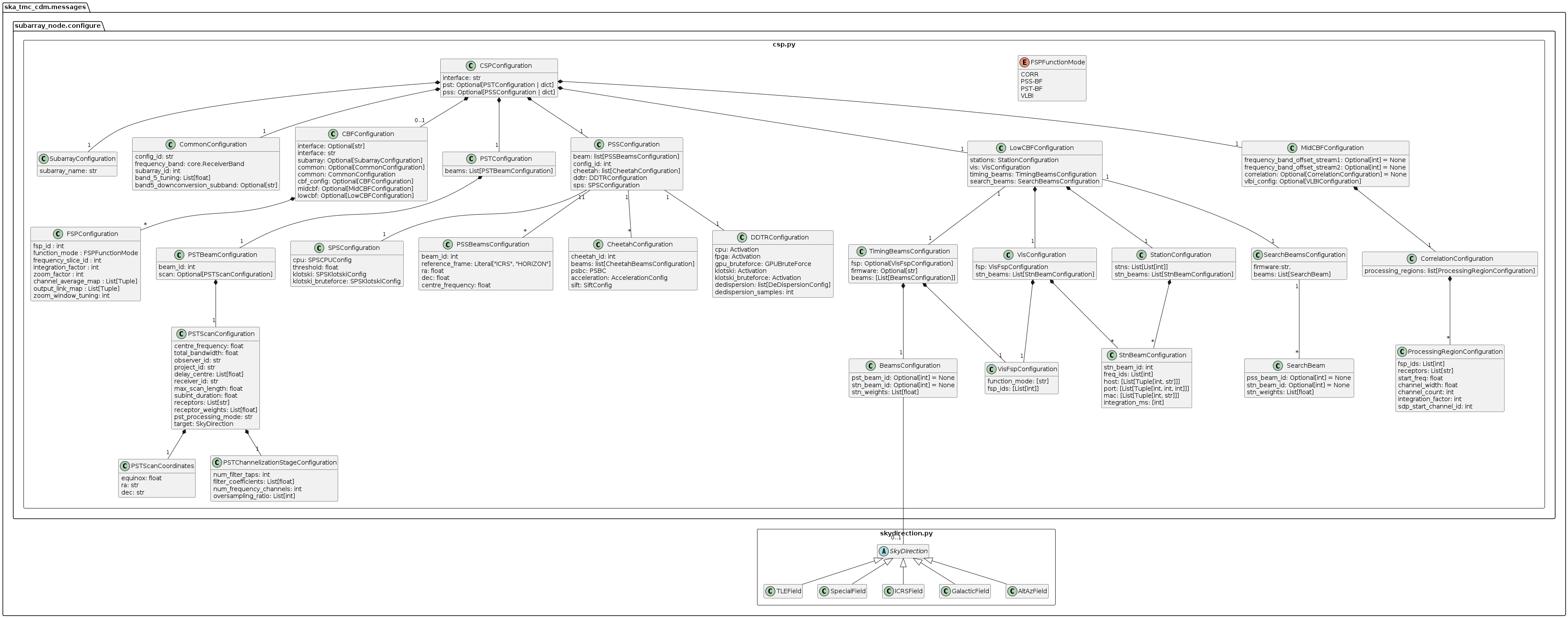 csp.py object model