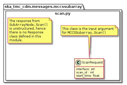 scan.py object model