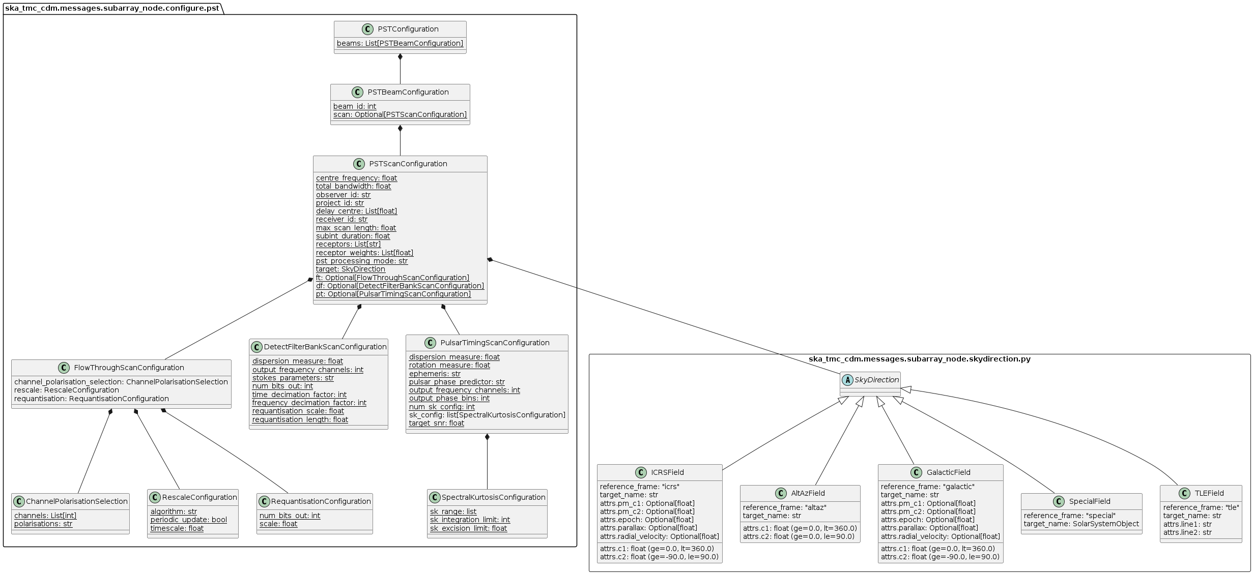 pst.py object model